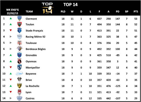 Top 14 Week 18